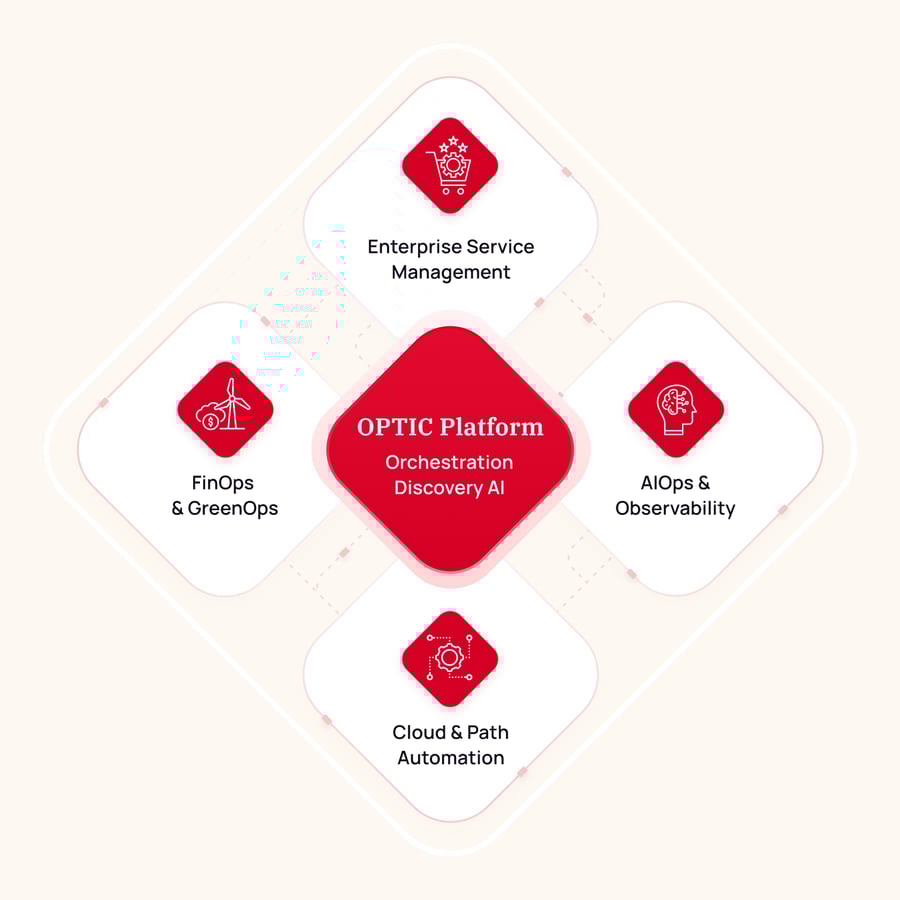 Optic Platform Graph