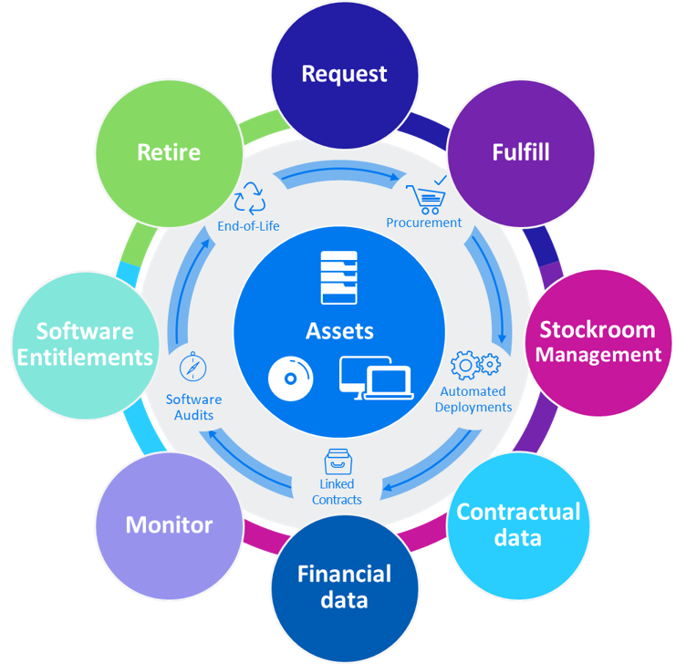 asset_lifecycle