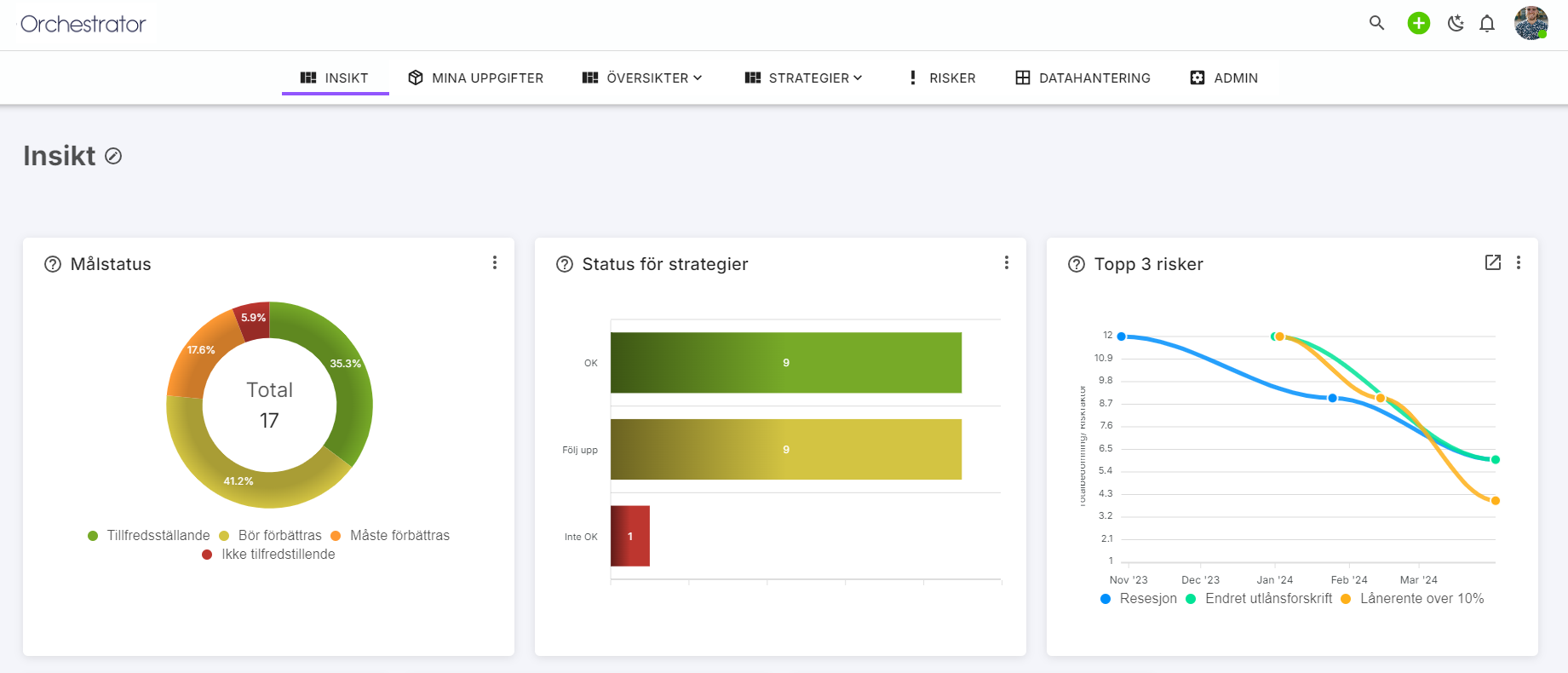 so_sv_dashboard